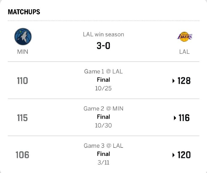 湖人常规赛对阵西部前五球队战绩全解析：雷霆